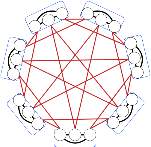 Multi-Rail Interconnects