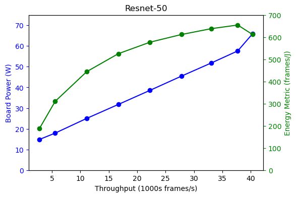 IBM AIU NorthPole Resnet Results